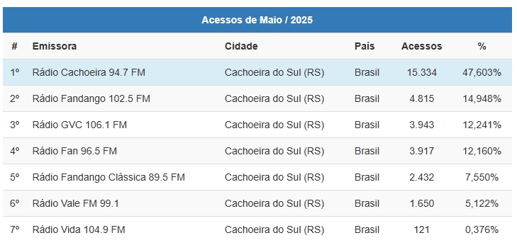 Imagem do WhatsApp de 2025-06-03 à(s) 18.30.22_08f09d99